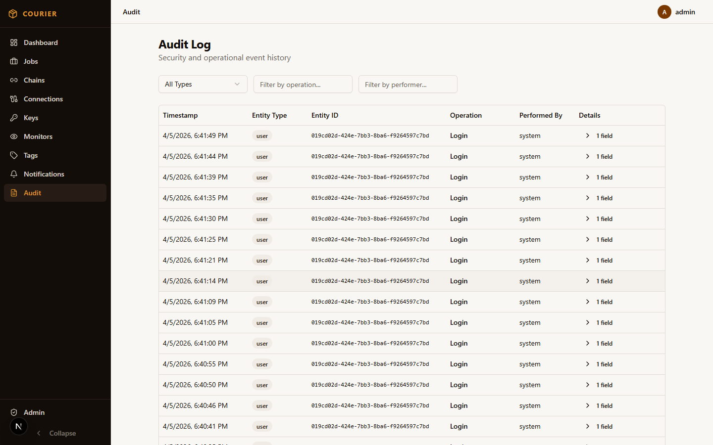 Audit log showing timestamped records of all user actions and system events